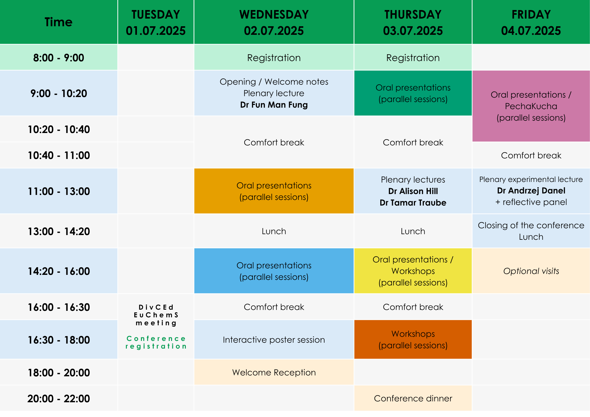 Frame programme